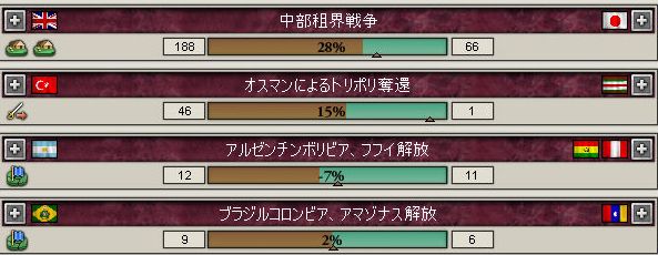 戦況
