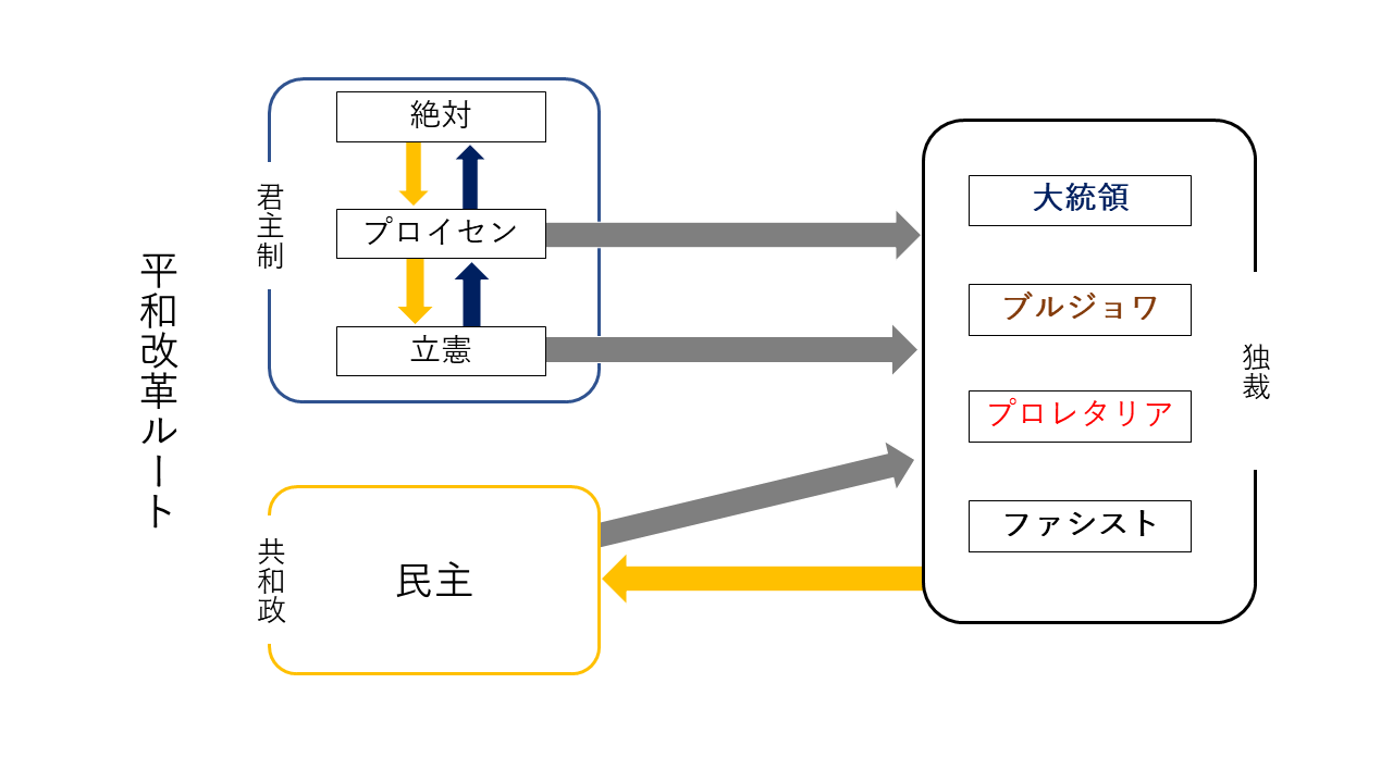 v2_政治改革_平和.png