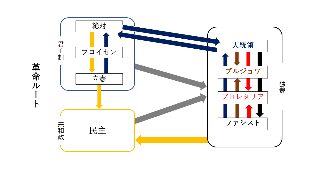 v2_政治改革_革命.png