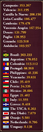 スペイン工業点内訳.jpg