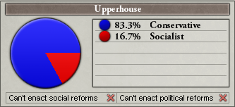 Upper House 1935.png