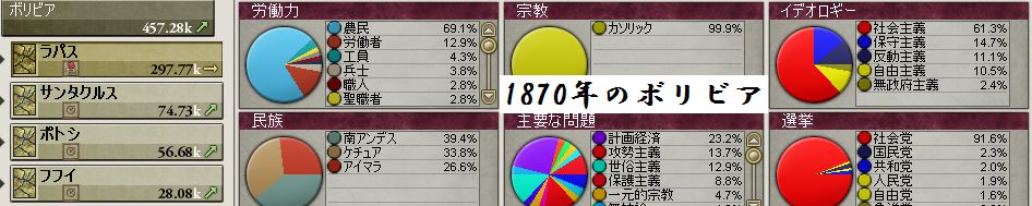 ラパス終わってる