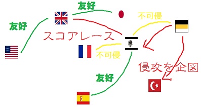国際関係図.jpg