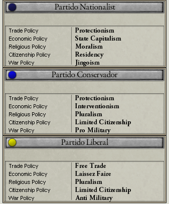 Parties 1851.png Parties 1851.png