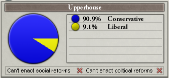 Upper House 1850.png Upper House 1850.png