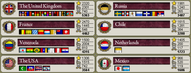 Great Powers 1903.png