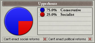 Upper House 1903.png