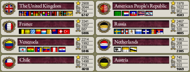 Great Powers 1911.png Great Powers 1911.png
