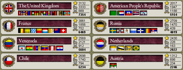 Great Powers 1914.png Great Powers 1914.png