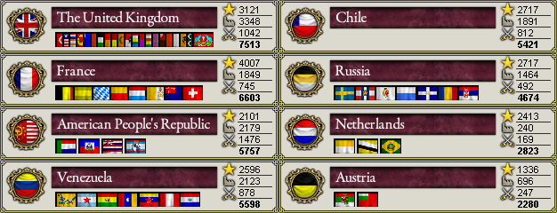 Great Powers 1915.png Great Powers 1915.png