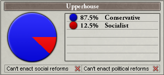 Upper House 1921.png