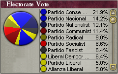 得票率 1935.png 得票率 1935.png