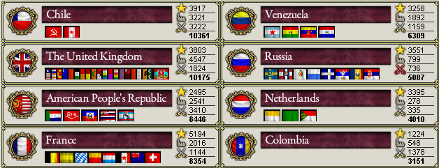 Great Powers 1929.png Great Powers 1929.png