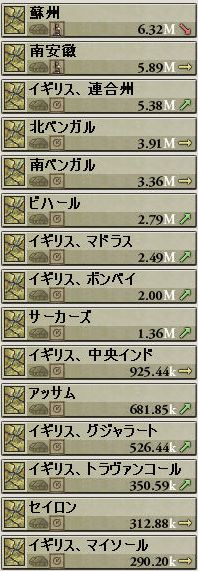 アースノイドの人口は多すぎるね