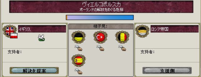 ポーランドの独立