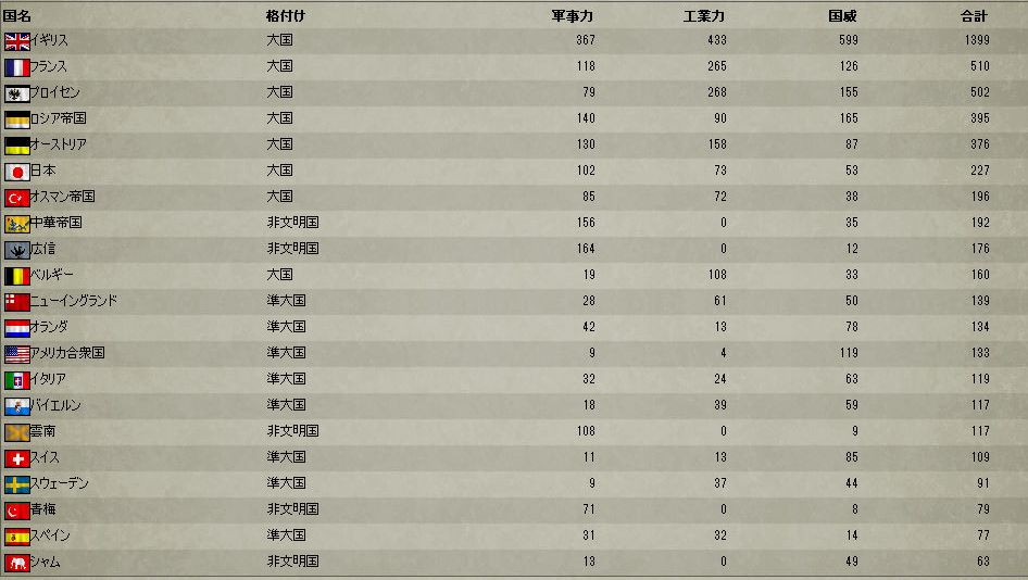 アメリカはカラフルに