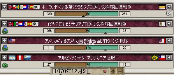 イタリアの統一の時だ